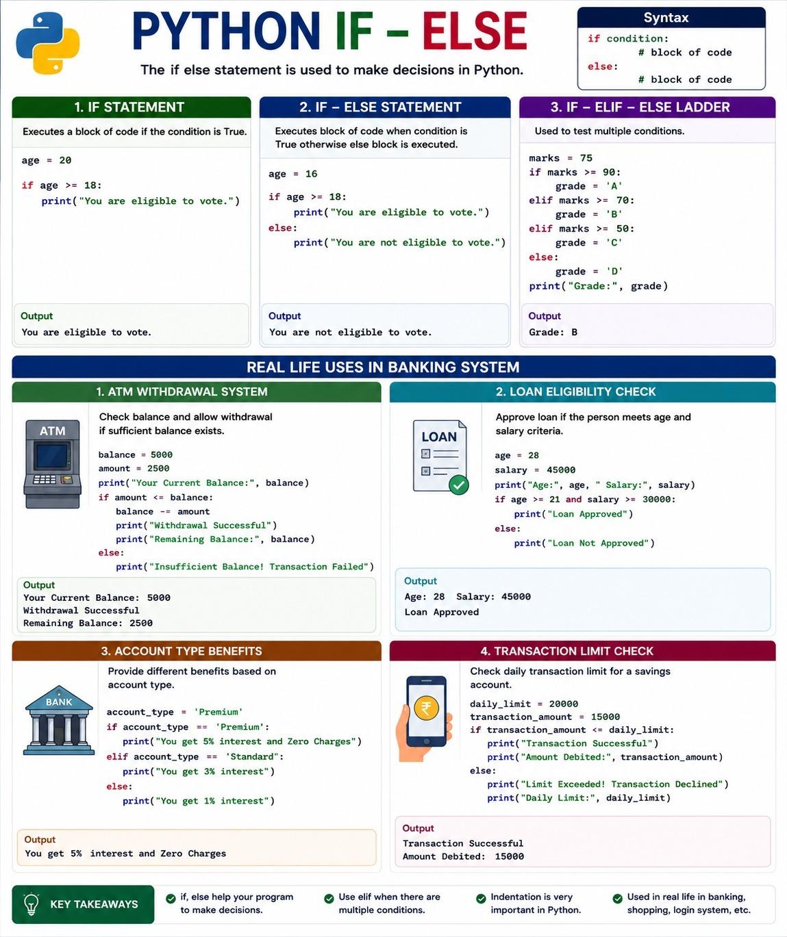 Python If-Else sample page from the Complete Data Science Visual Notebook
