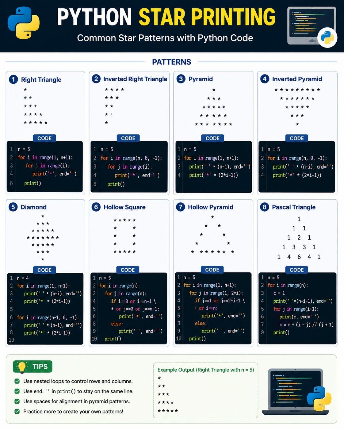 Python Patterns sample page from the Complete Data Science Visual Notebook