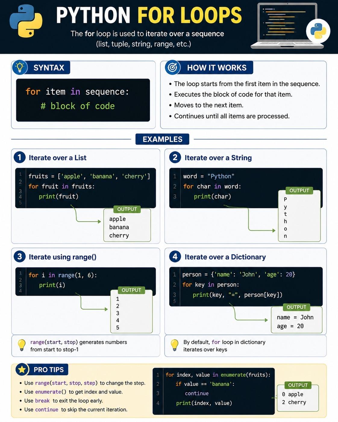 Python For Loops sample page from the Complete Data Science Visual Notebook