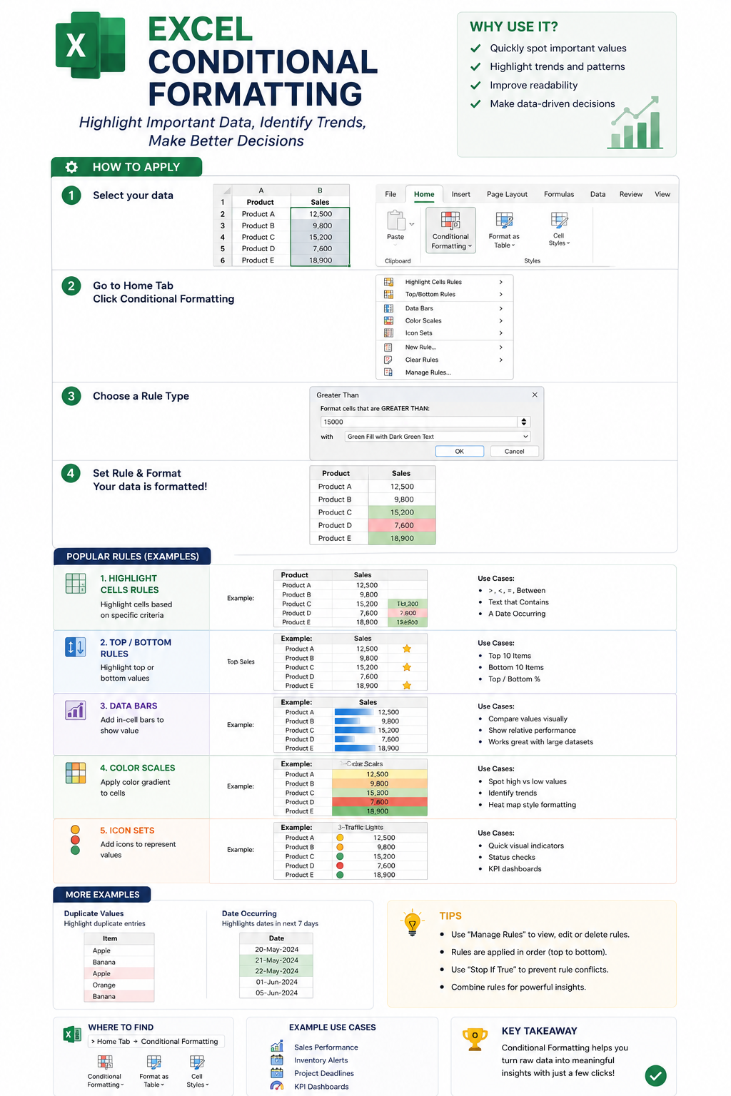 Excel Conditional Formatting sample page from the Complete Data Science Visual Notebook